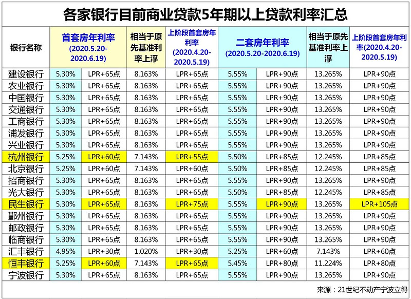 上海长宁区全款车贷款攻略.车贷全款与分期的对比.如何选择最合适的车贷方式